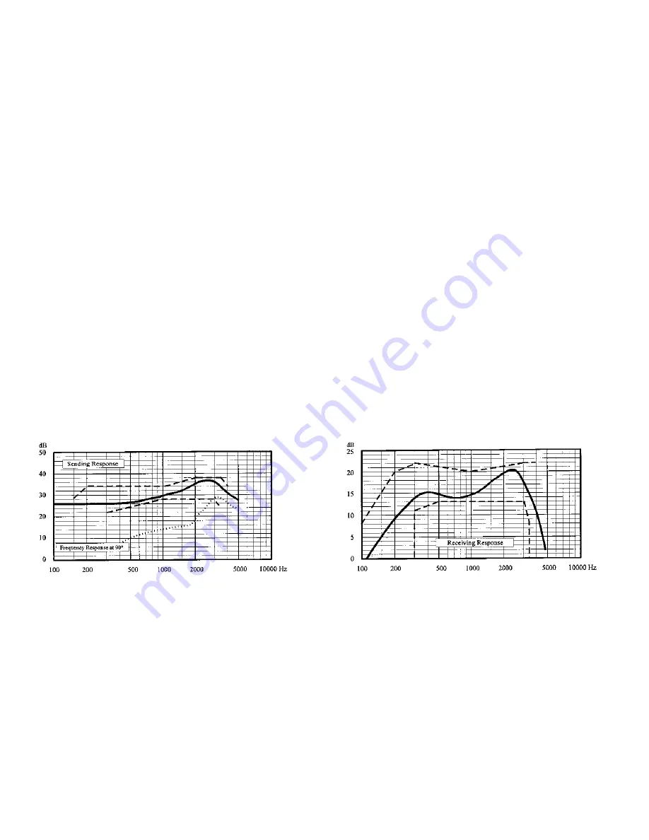 AKG HSC 100 User Instructions Download Page 19