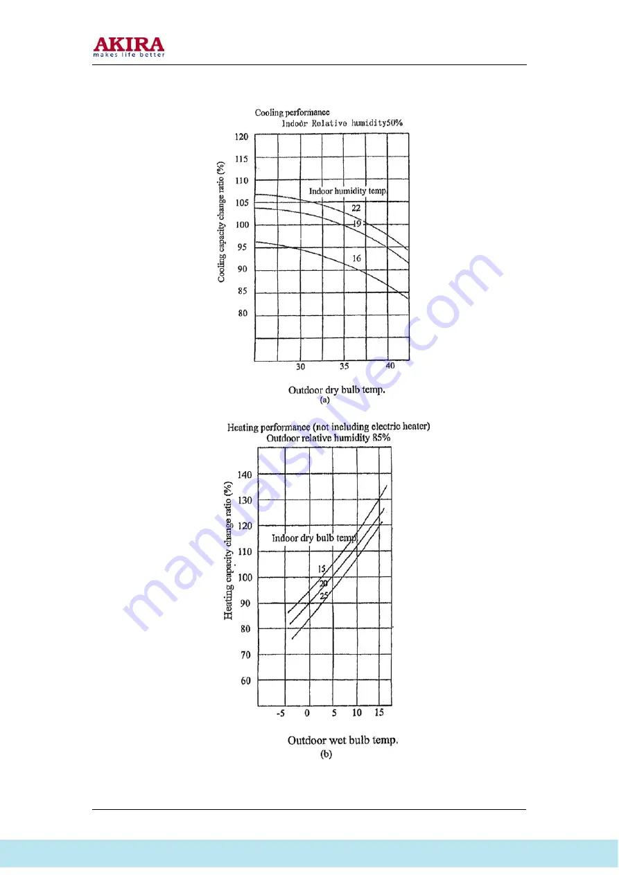 akira AC-S10CG Service Manual Download Page 7