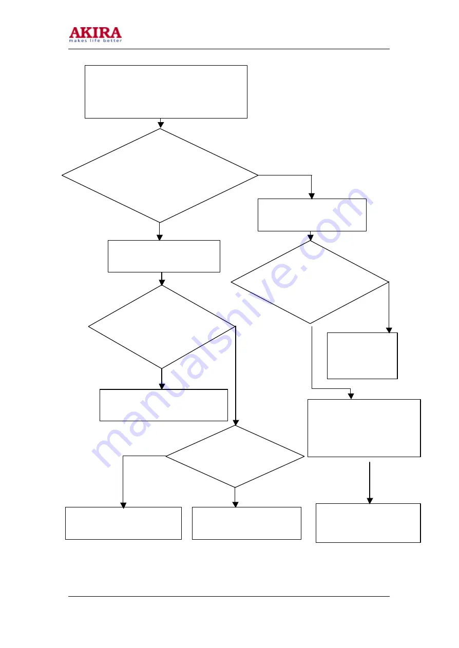 akira AC-S10CK Service Manual Download Page 46