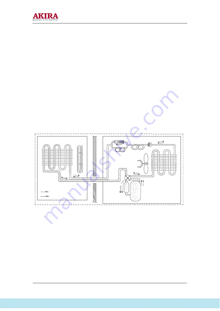 akira AC-S10HGX2 Service Manual Download Page 9