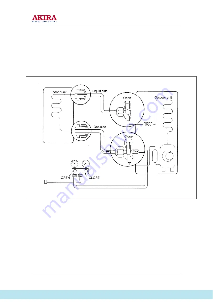 akira AC-S10HKX2 Service Manual Download Page 36