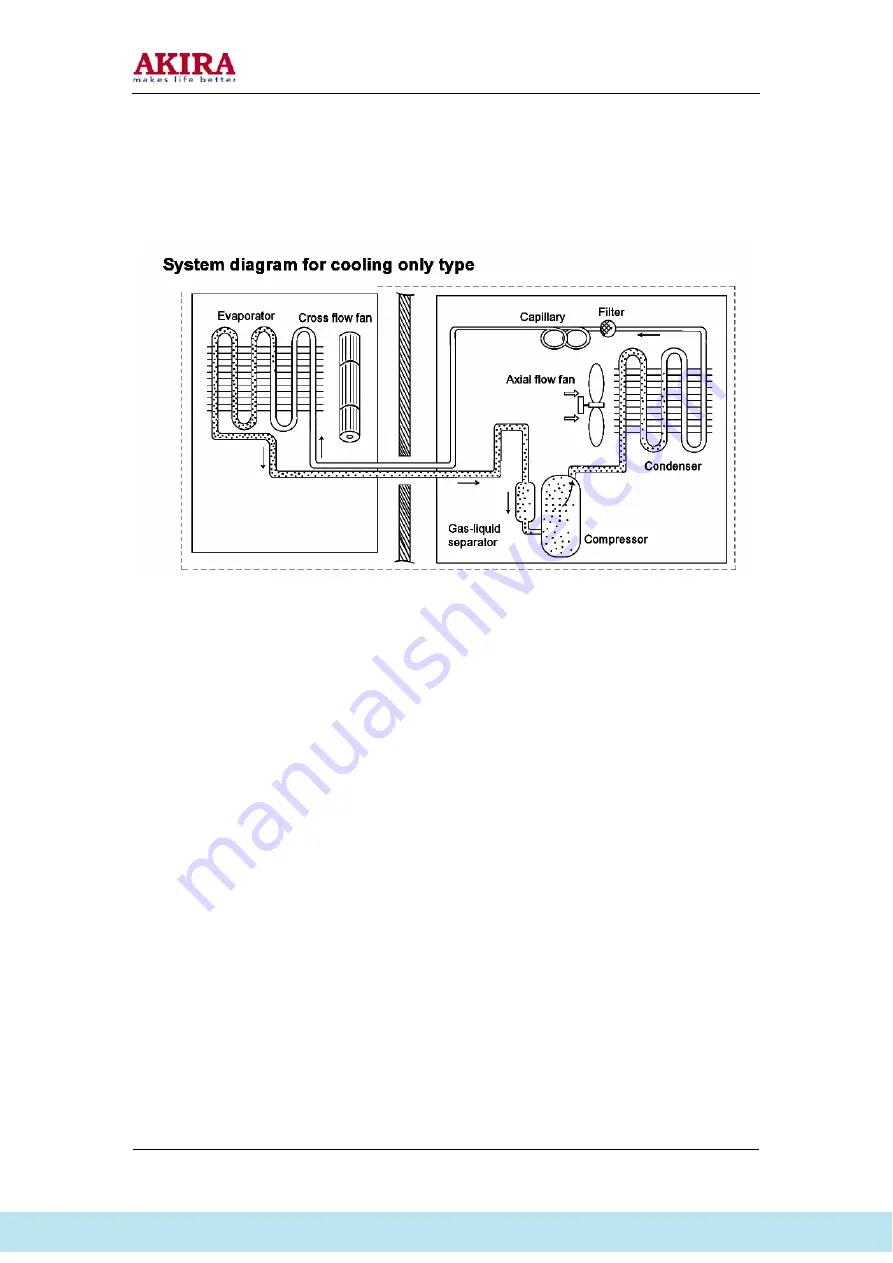 akira AC-S7HGB Service Manual Download Page 6