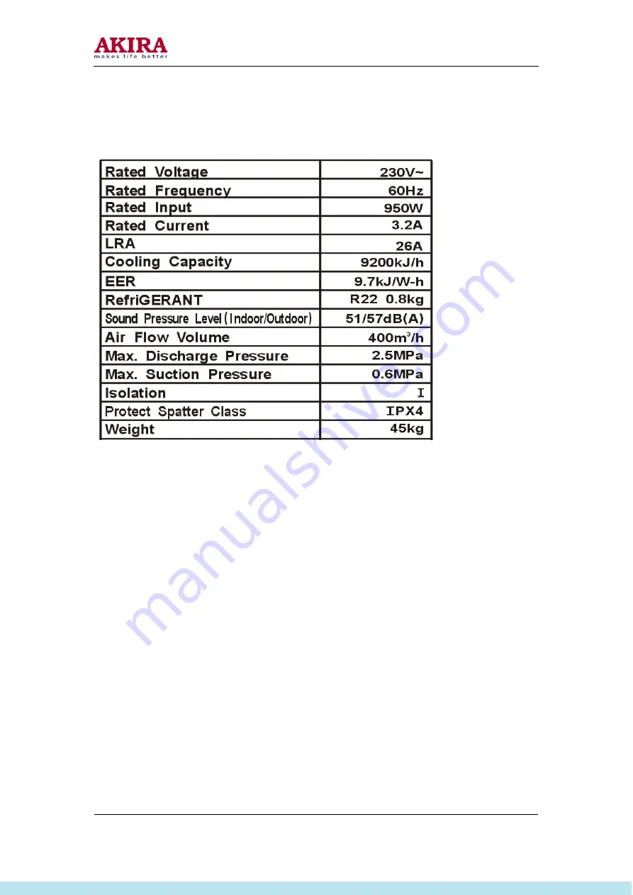 akira AC-W10CGP Скачать руководство пользователя страница 4