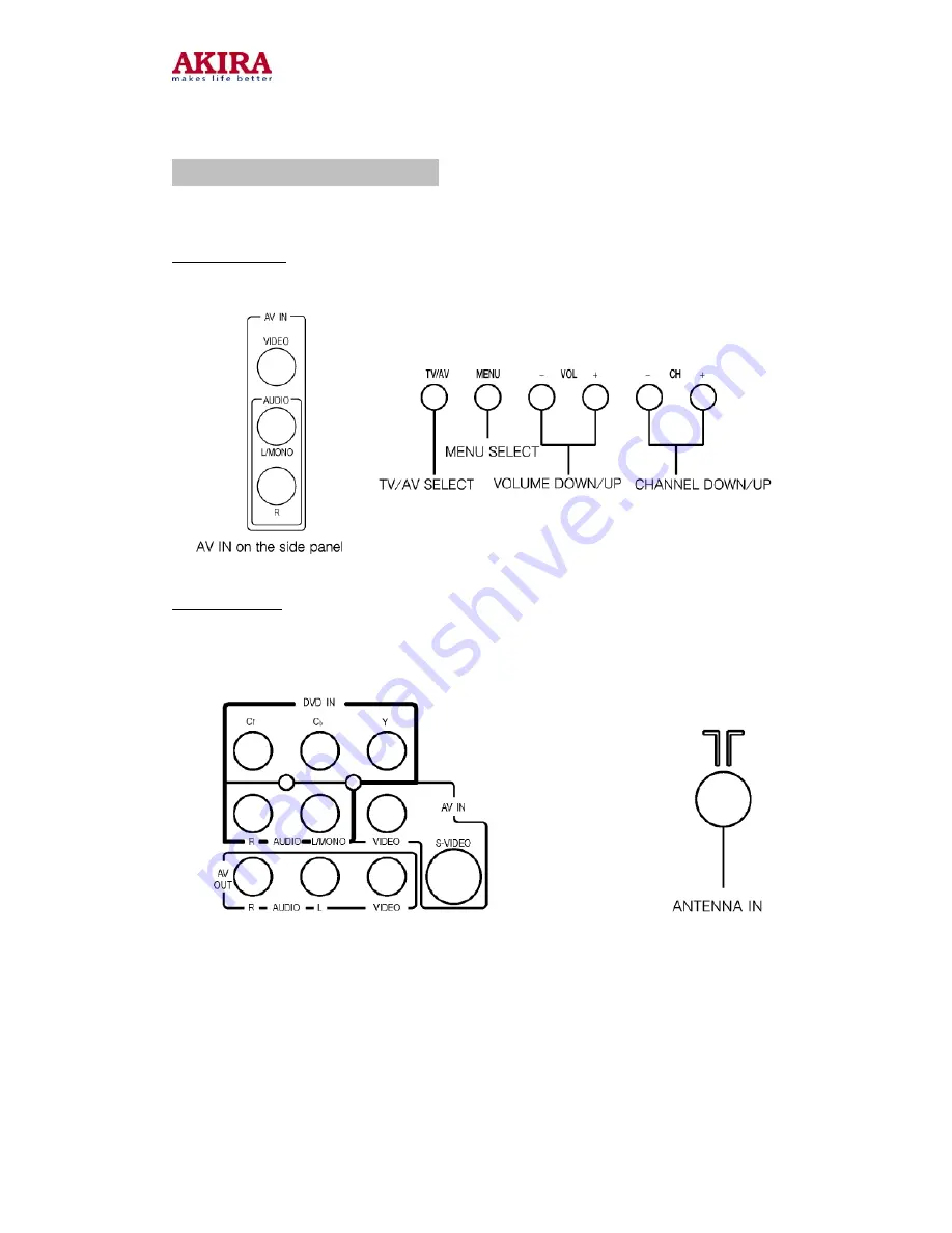 akira CT-21CDP5CPT Service Manual Download Page 10