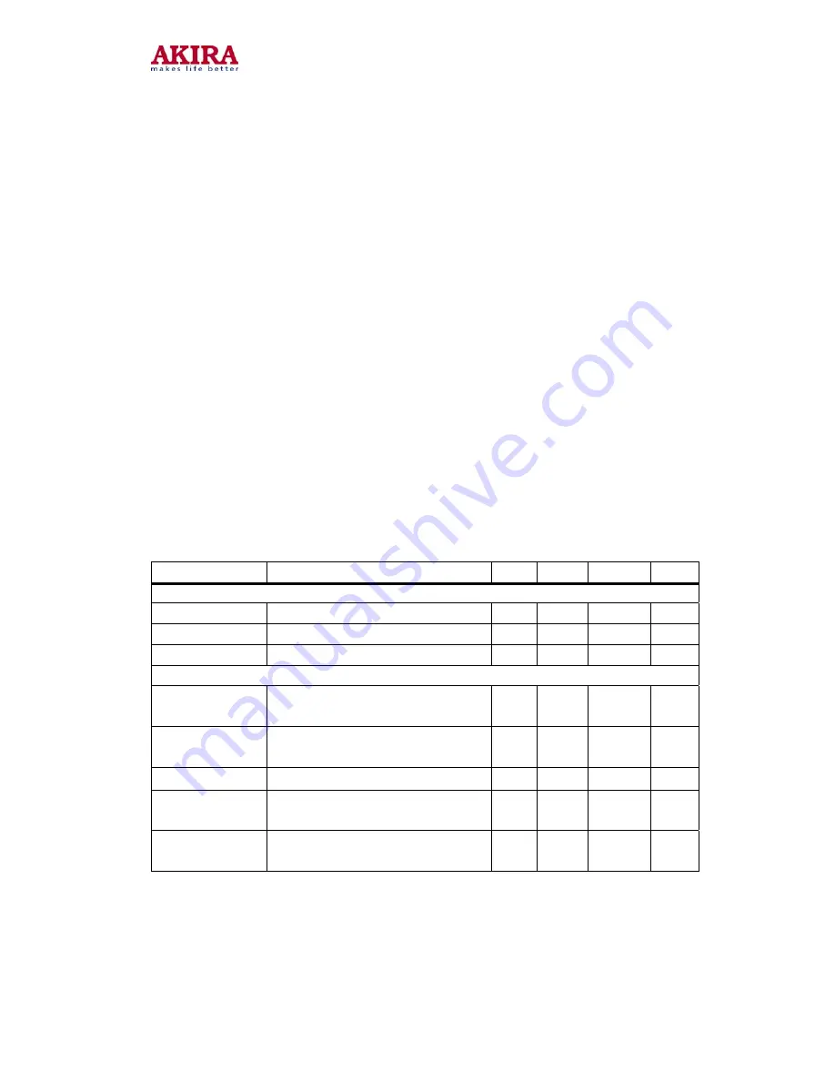 akira CT-21CDP5CPT Service Manual Download Page 27