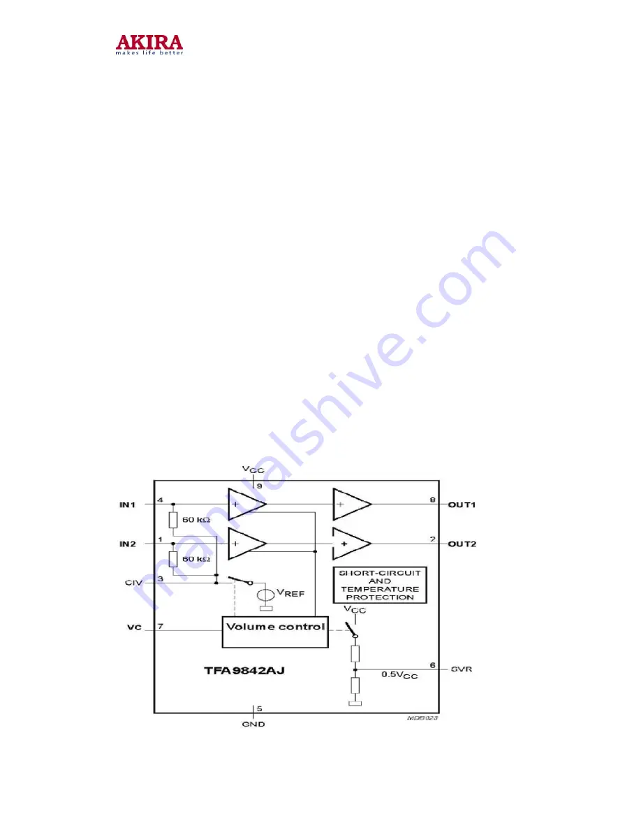 akira CT-21CDP5CPT Service Manual Download Page 32