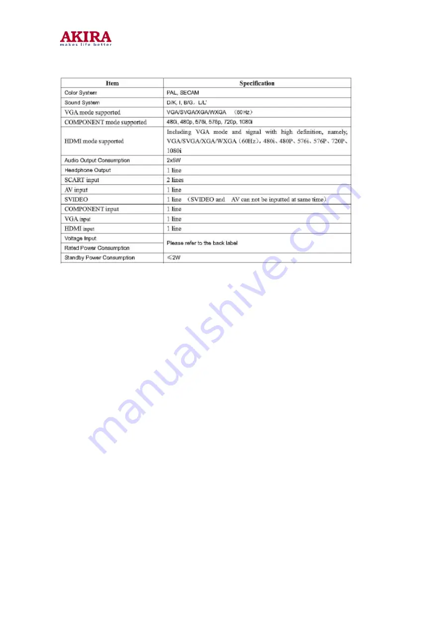 akira LCT-20CH01ST Service Manual Download Page 6