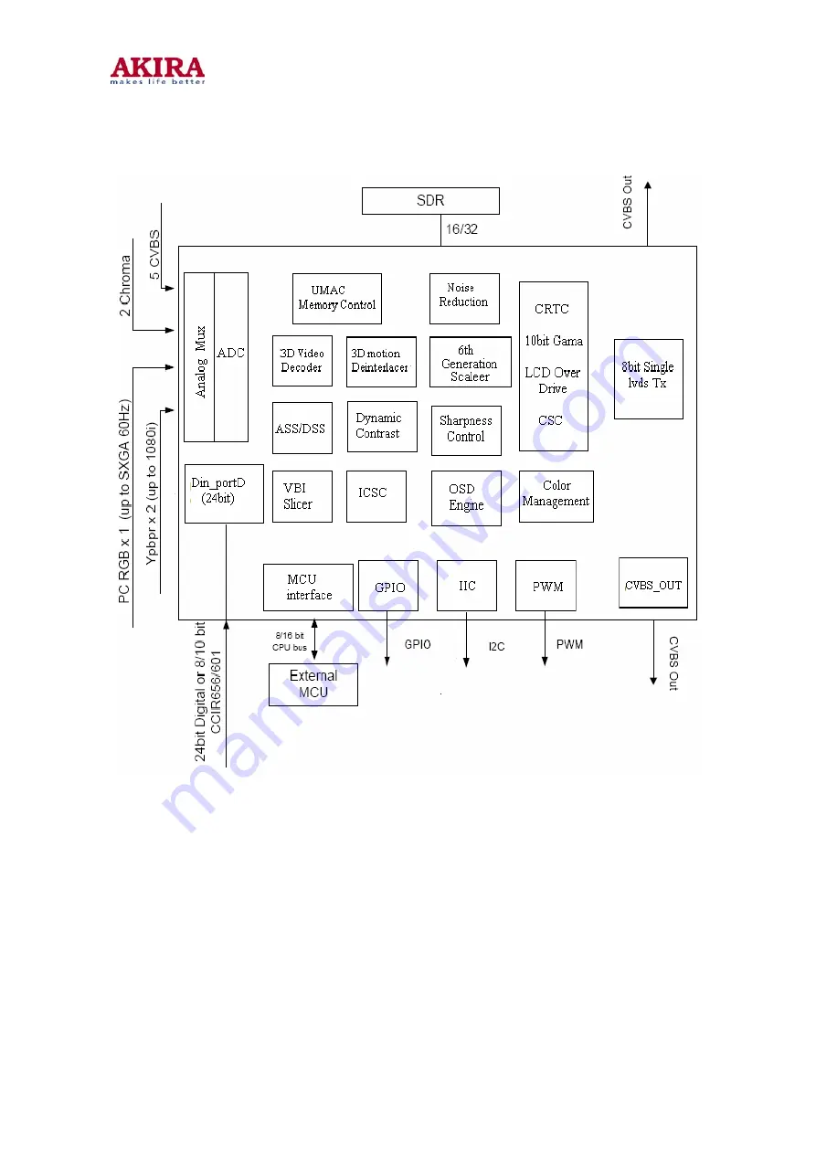 akira LCT-20CH01ST Service Manual Download Page 34