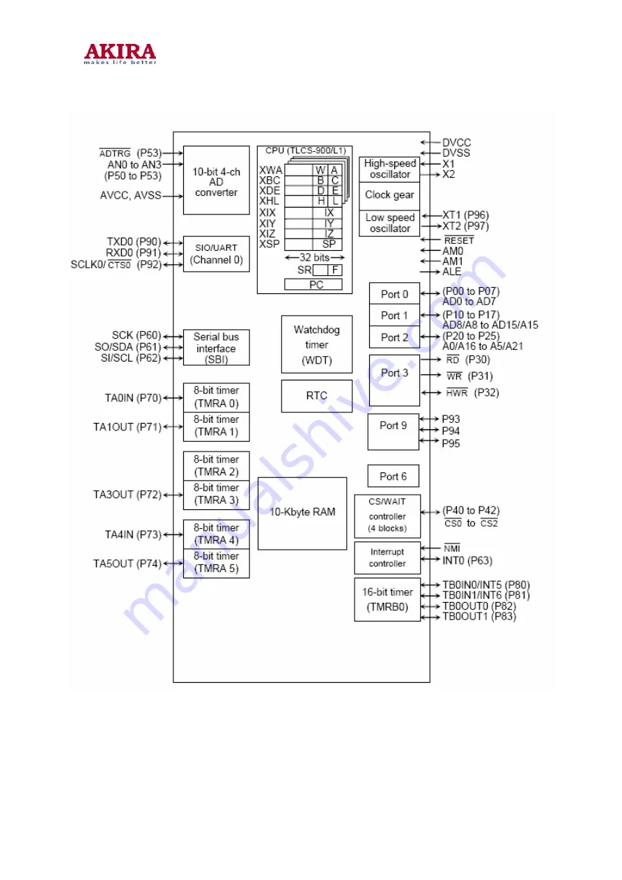 akira LCT-20CH01ST Service Manual Download Page 39