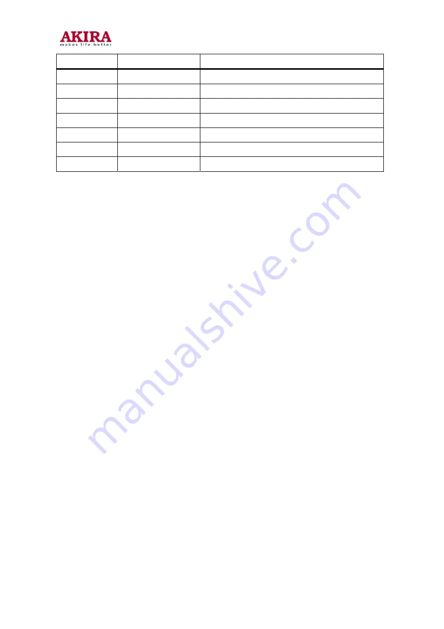 akira LCT-20CH01ST Service Manual Download Page 43