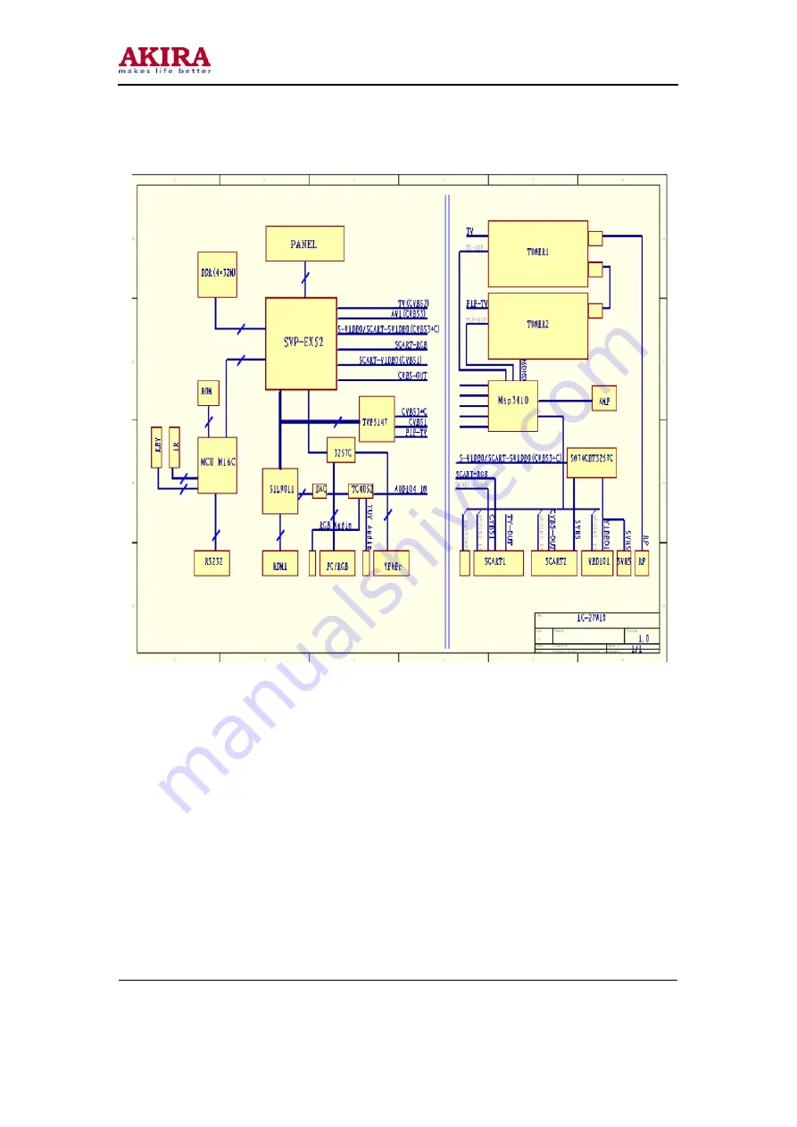 akira LCT-27PBSTP Service Manual Download Page 29