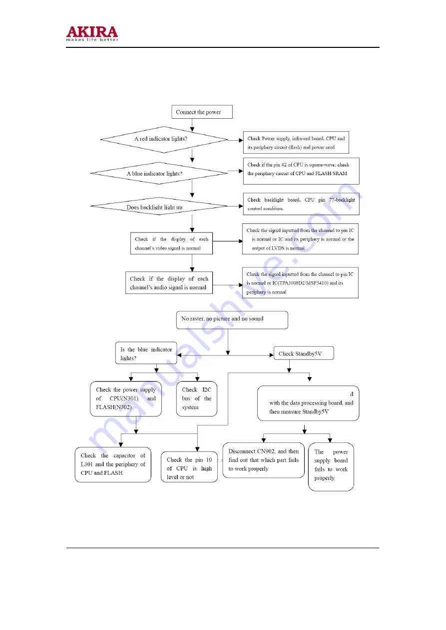 akira LCT-27PBSTP Service Manual Download Page 40