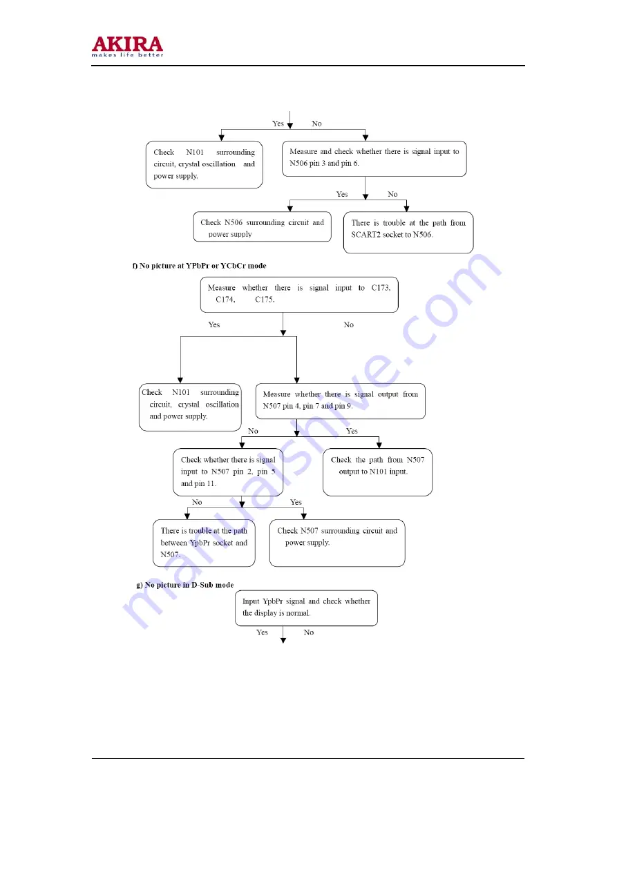 akira LCT-27PBSTP Service Manual Download Page 46