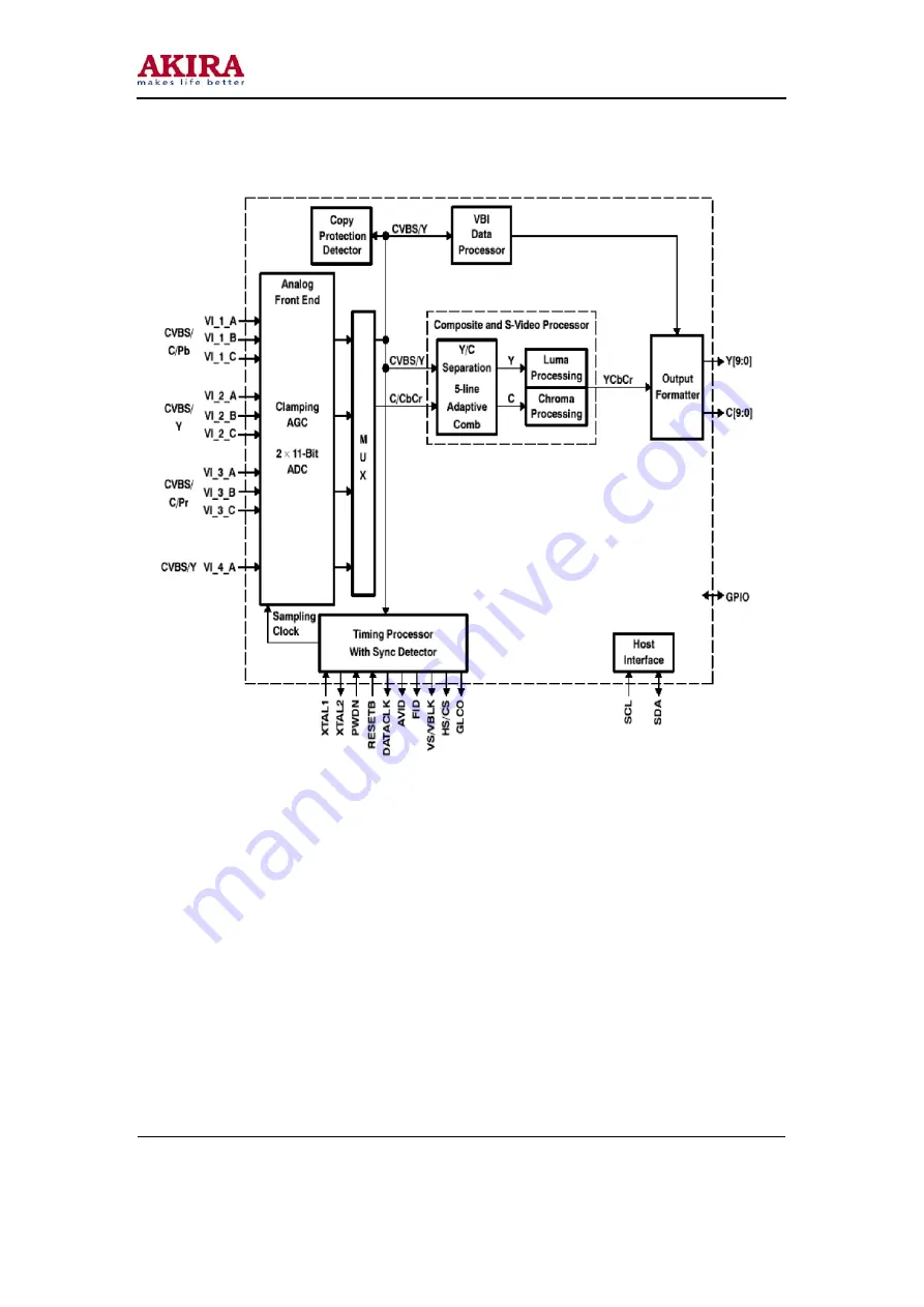 akira LCT-32PBSTP Service Manual Download Page 30