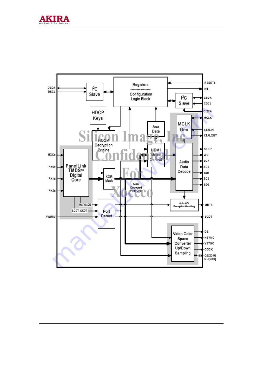 akira LCT-32PBSTP Service Manual Download Page 31