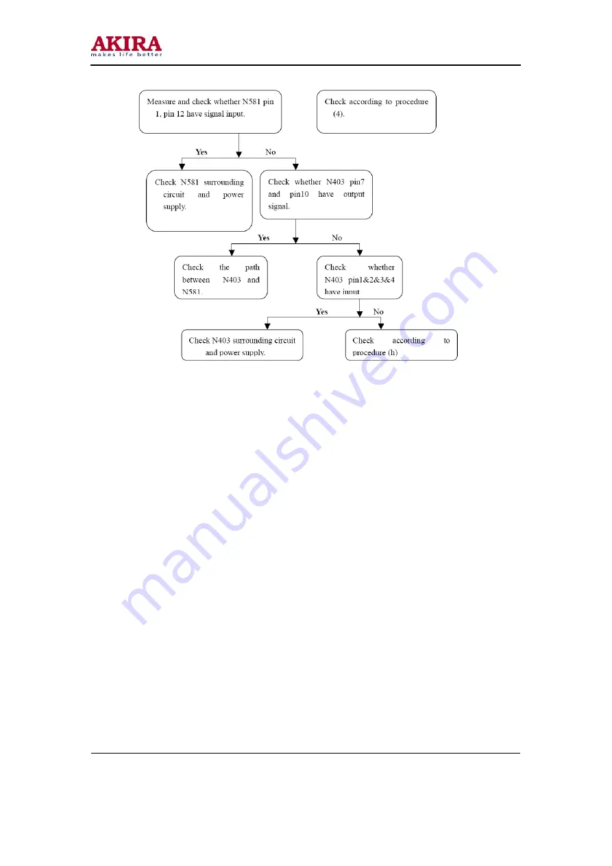 akira LCT-32PBSTP Service Manual Download Page 47