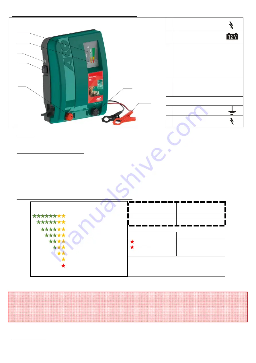 AKO-Agrartechnik AN4000 Manual Download Page 5