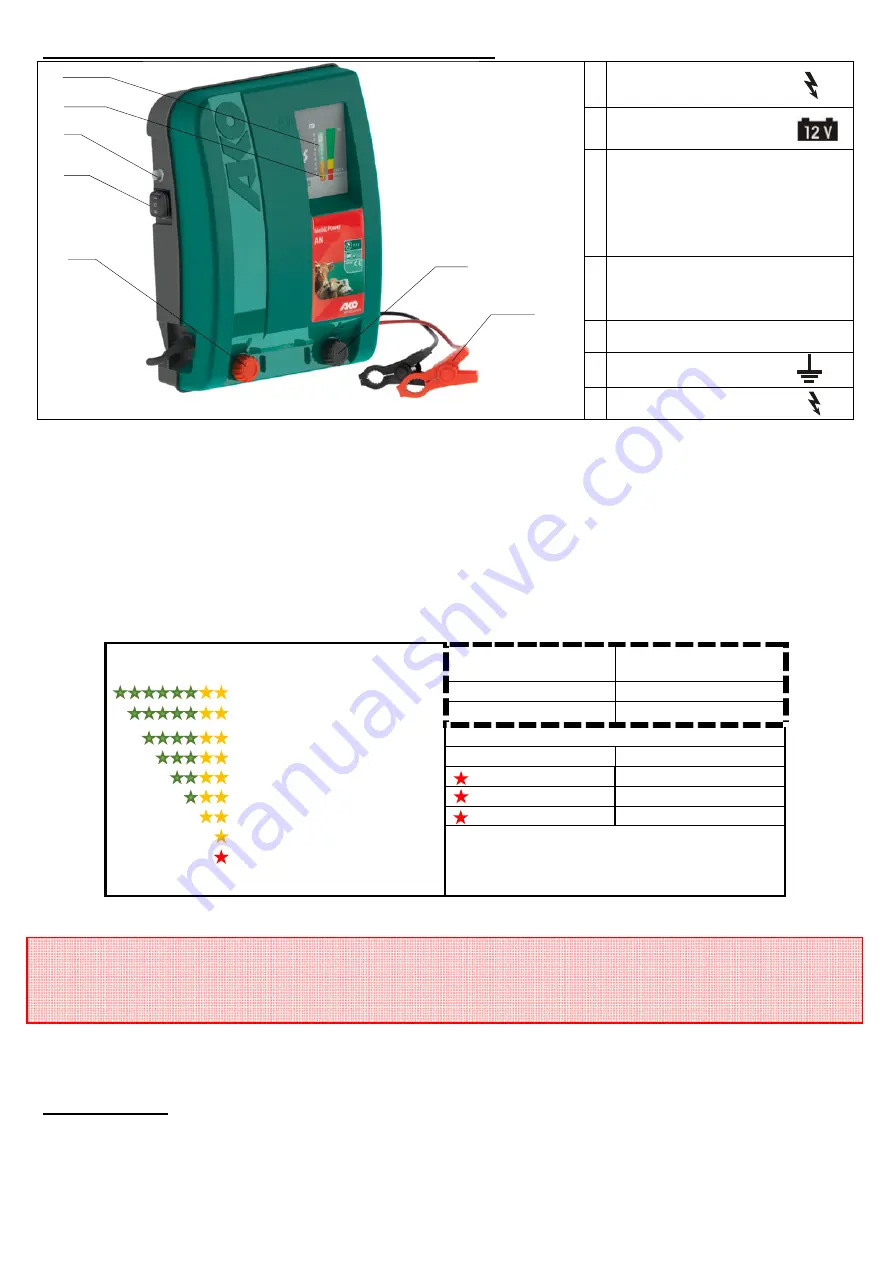 AKO-Agrartechnik AN4000 Manual Download Page 21