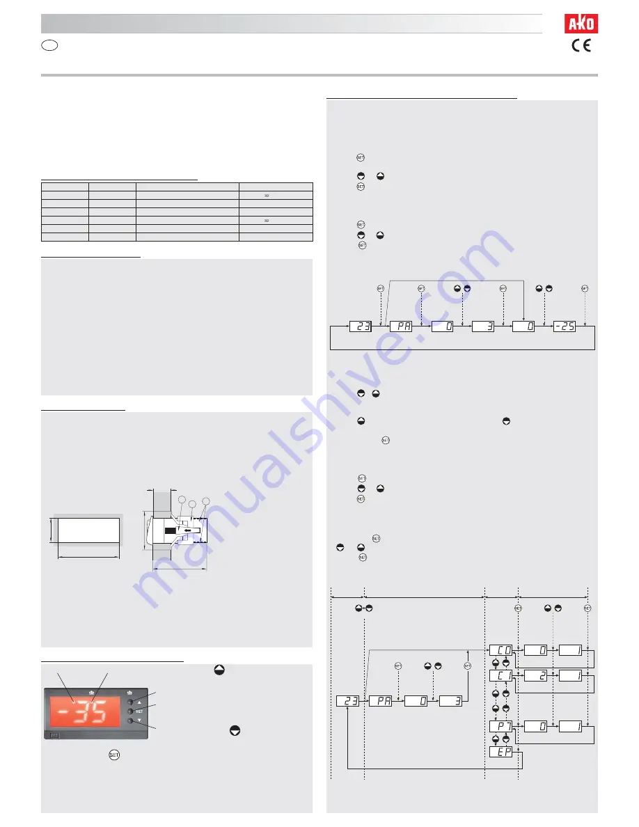 AKO Electronica AKO-13012 Manual Download Page 1