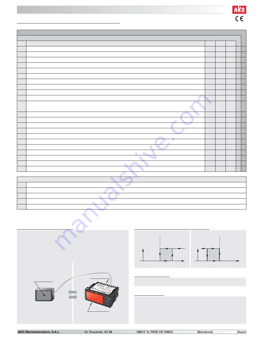 AKO Electronica AKO-13012 Manual Download Page 2