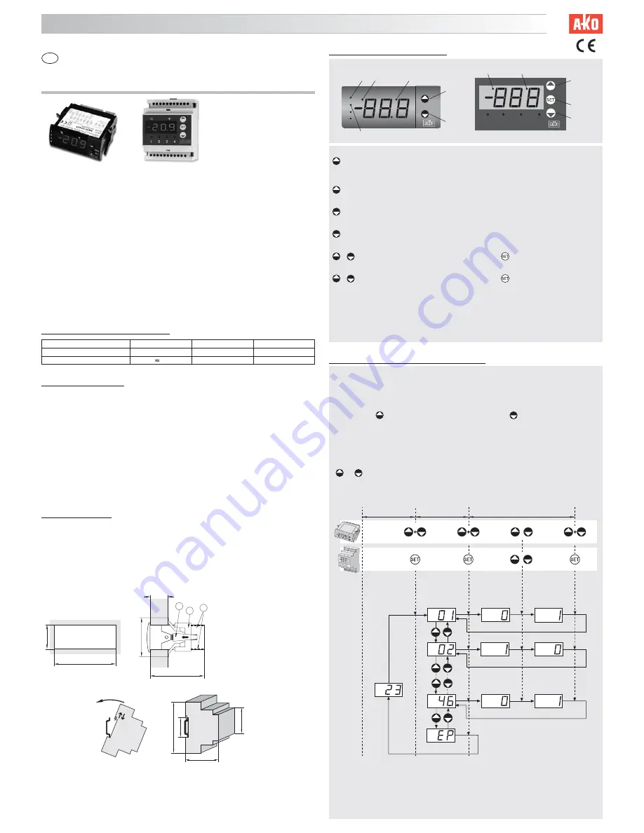 AKO Electronica AKO-14722 Manual Download Page 1