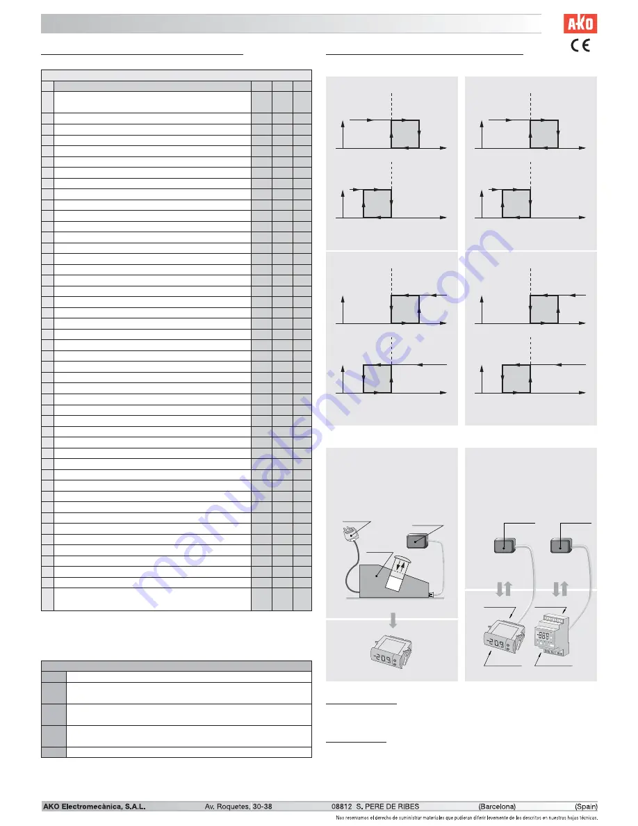 AKO Electronica AKO-14722 Manual Download Page 2