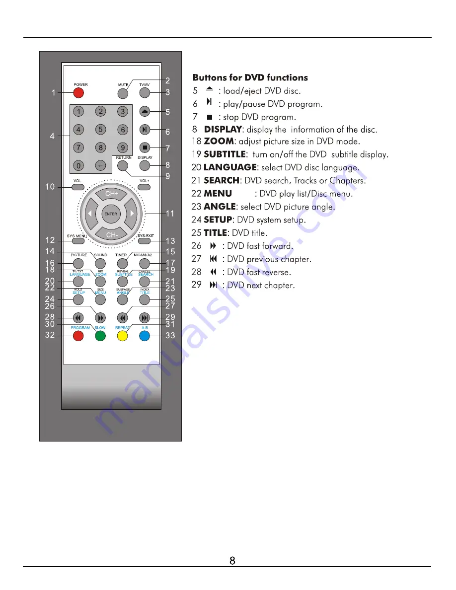 Akura ATLDVD3230W-HD Скачать руководство пользователя страница 9