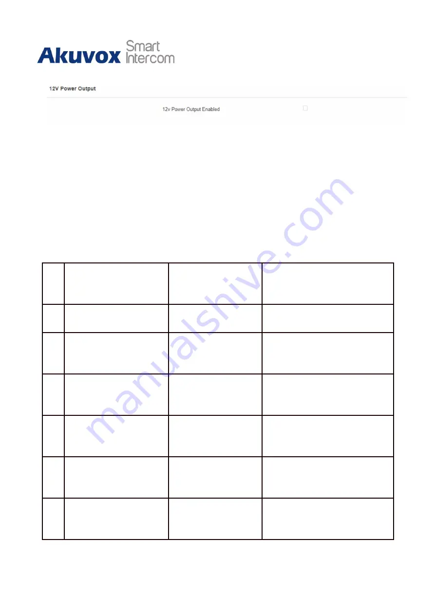 Akuvox A02 Administrator'S Manual Download Page 49