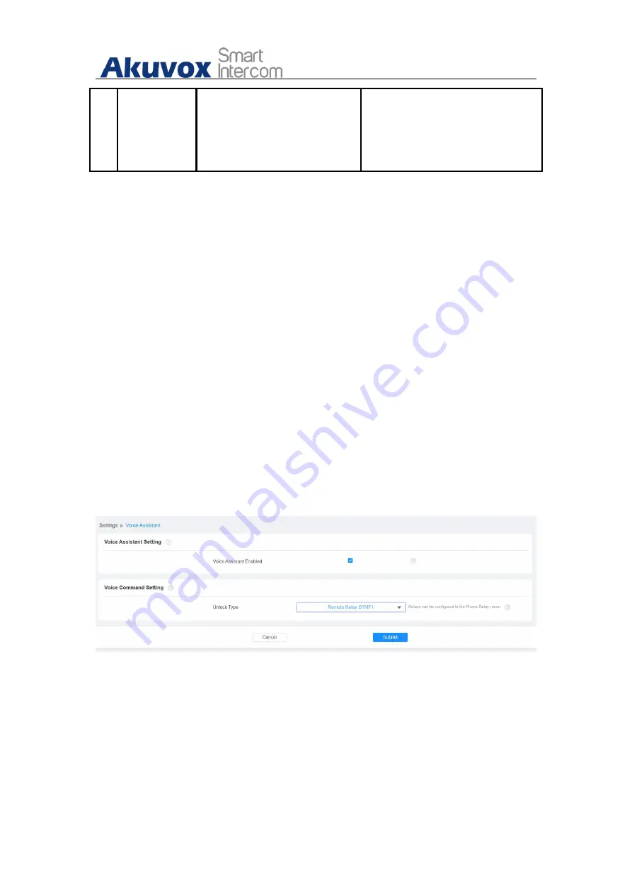 Akuvox C315 Admin Manual Download Page 118