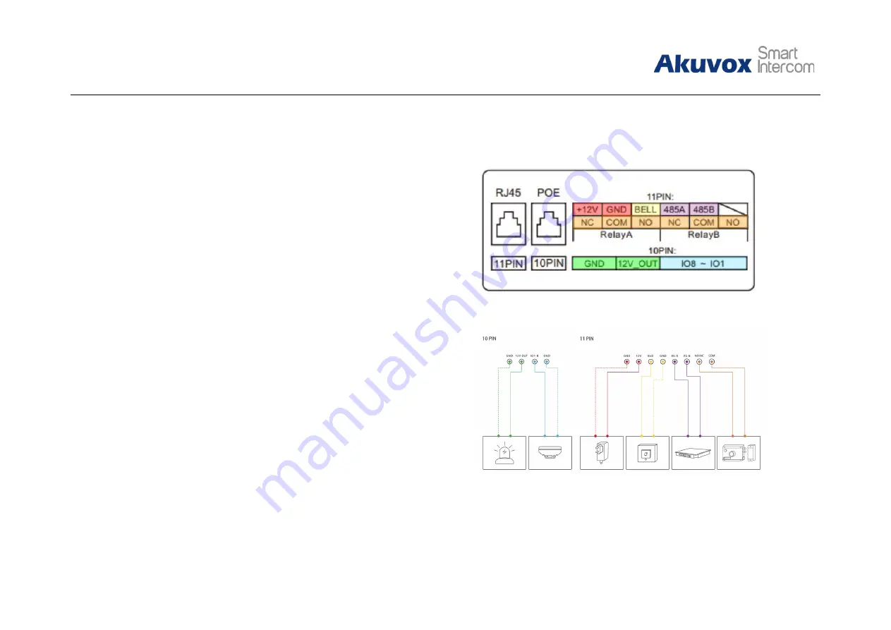 Akuvox C317 Series Manual Download Page 13