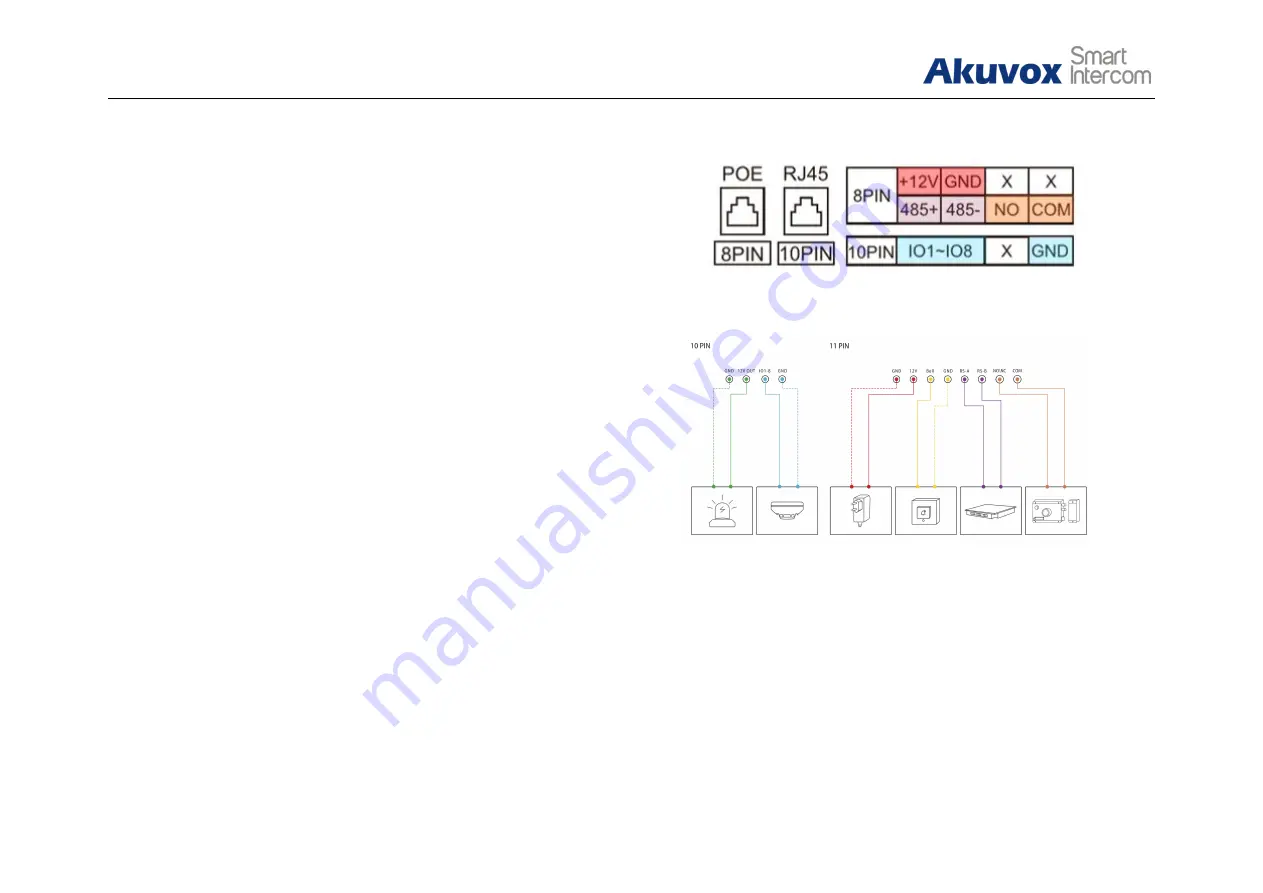 Akuvox IT82 Series Скачать руководство пользователя страница 11