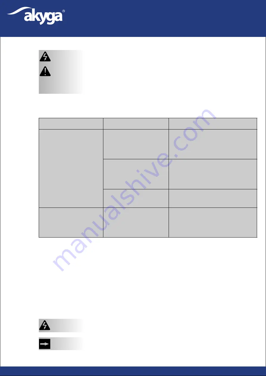 Akyga AK-EV-08 User Manual Download Page 3