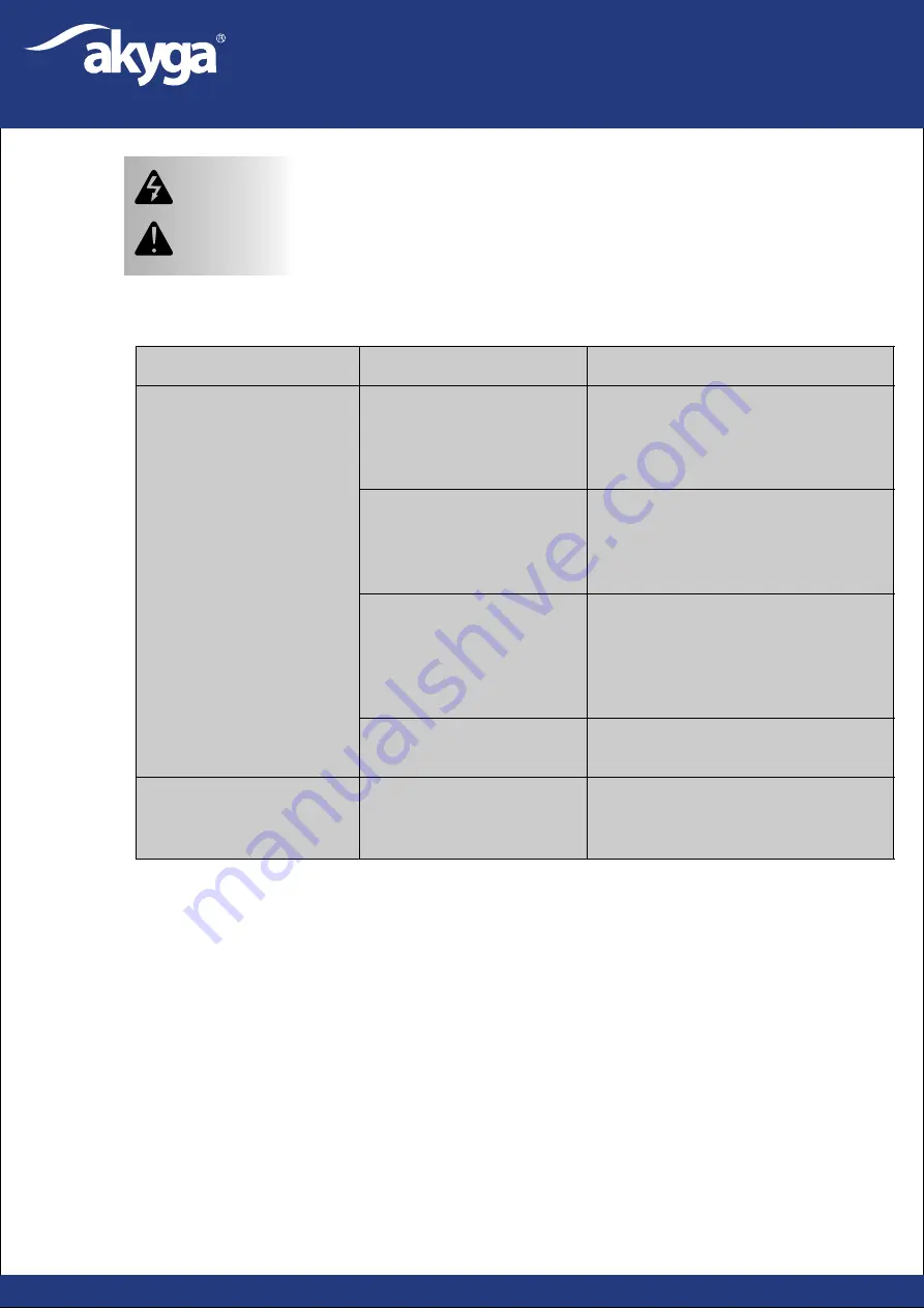 Akyga AK-L1-150 User Manual Download Page 3