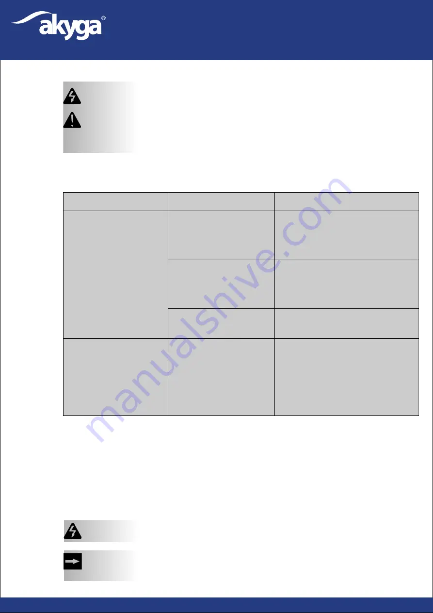 Akyga AK-ND-19 User Manual Download Page 3