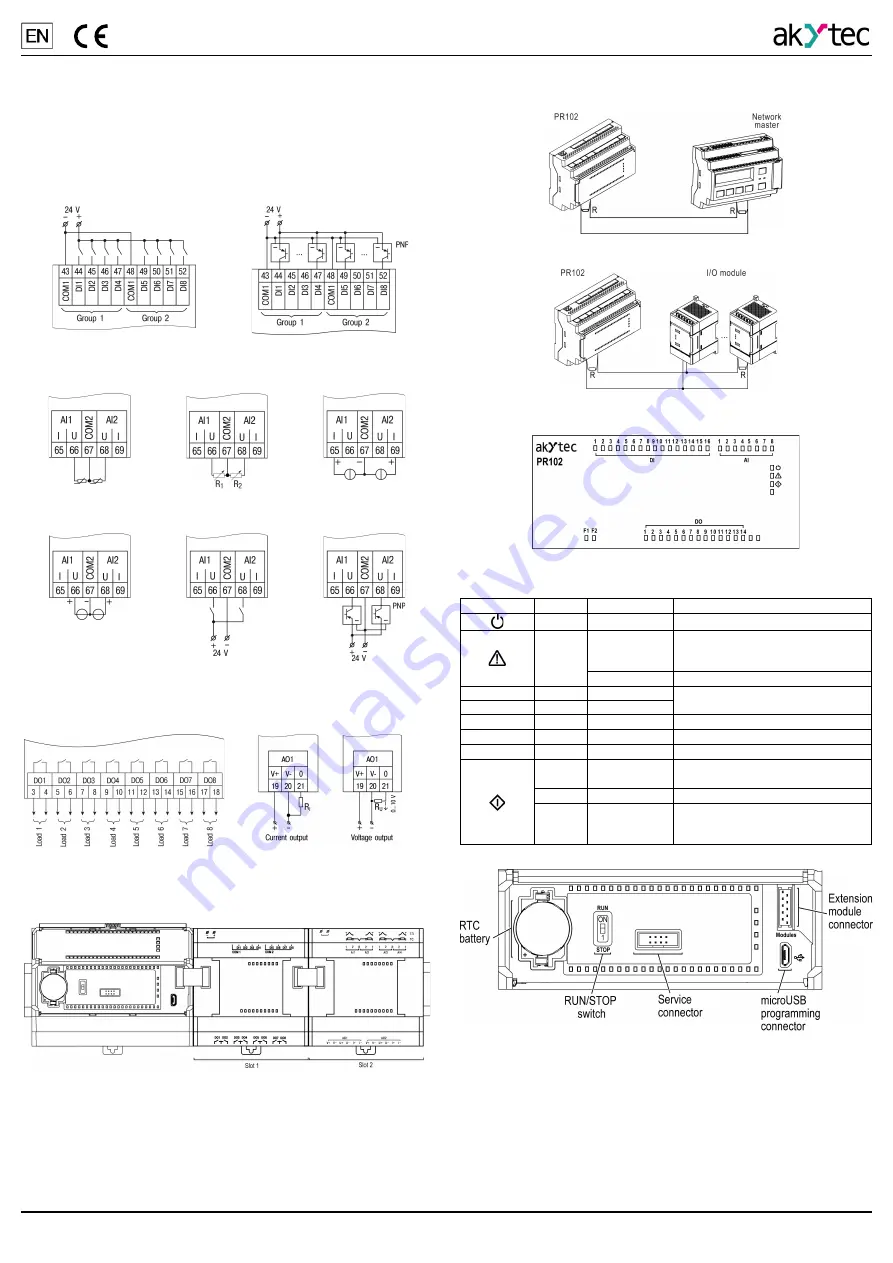 Akytec PR102 MINI-PLC 40 I/O Скачать руководство пользователя страница 2