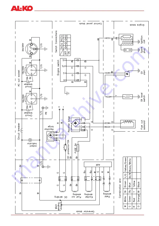 AL-KO 2500-C Manual Download Page 180