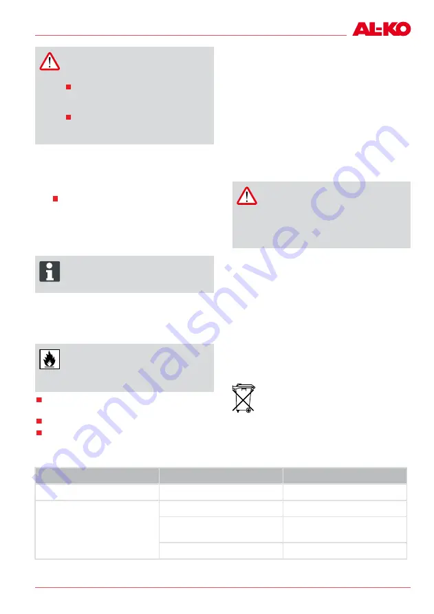 AL-KO BC 260 B-S Information Manuals Service Download Page 161