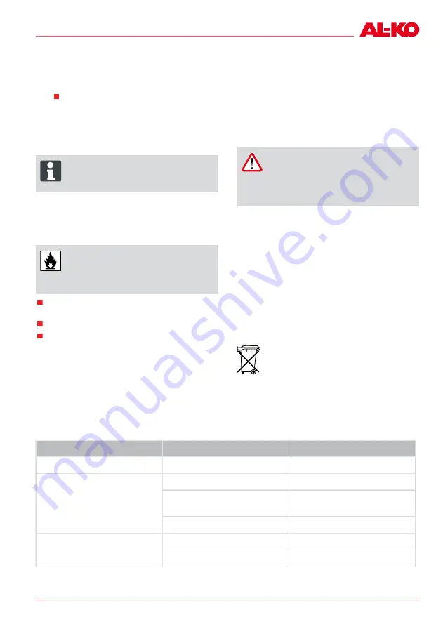 AL-KO BC 260 B-S Information Manuals Service Download Page 169