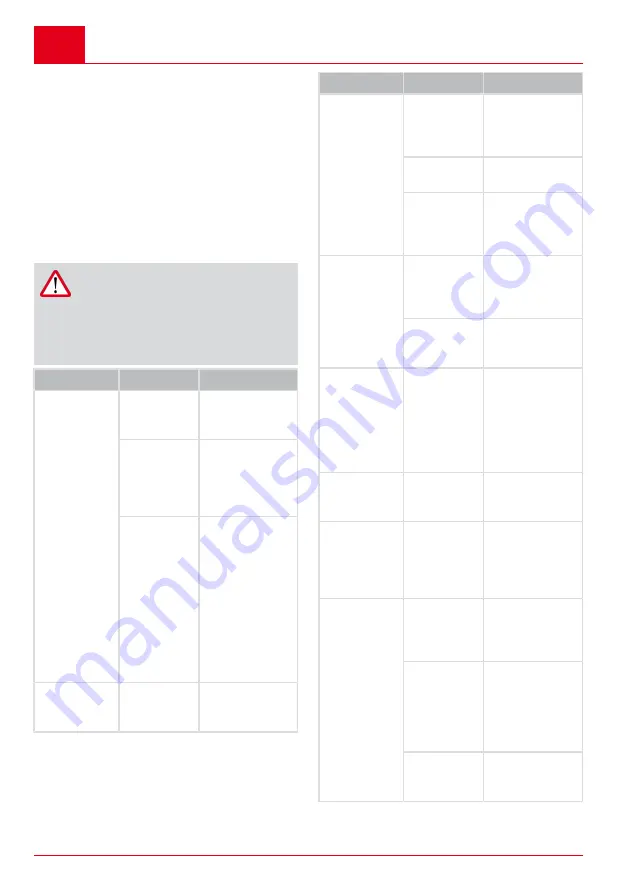 AL-KO CSA 2020 Translation Of The Original Instructions For Use Download Page 136