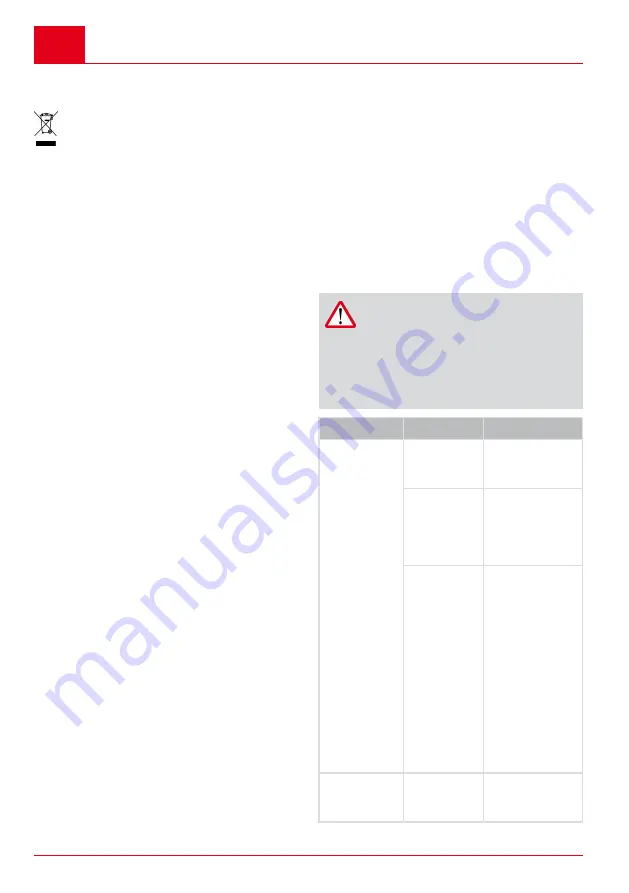 AL-KO CSA 2020 Translation Of The Original Instructions For Use Download Page 226