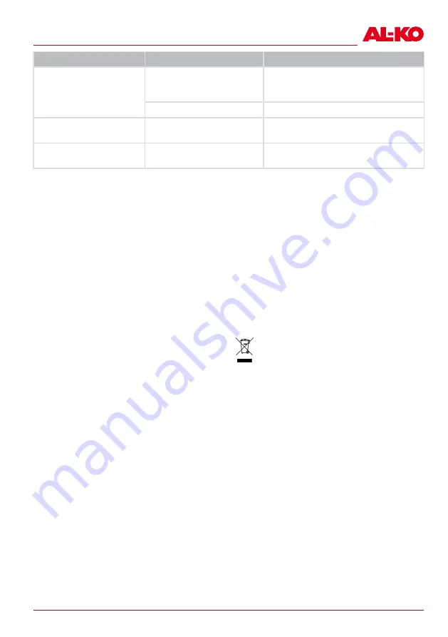 AL-KO GS 7,2 Li Instructions For Use Manual Download Page 99