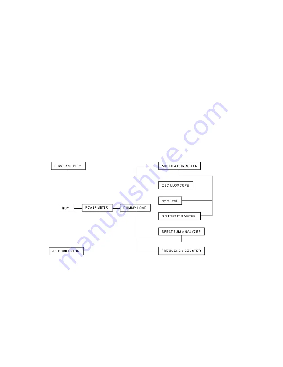 ALAN Electronics Tectalk FM PMR 446 Service Manual Download Page 15