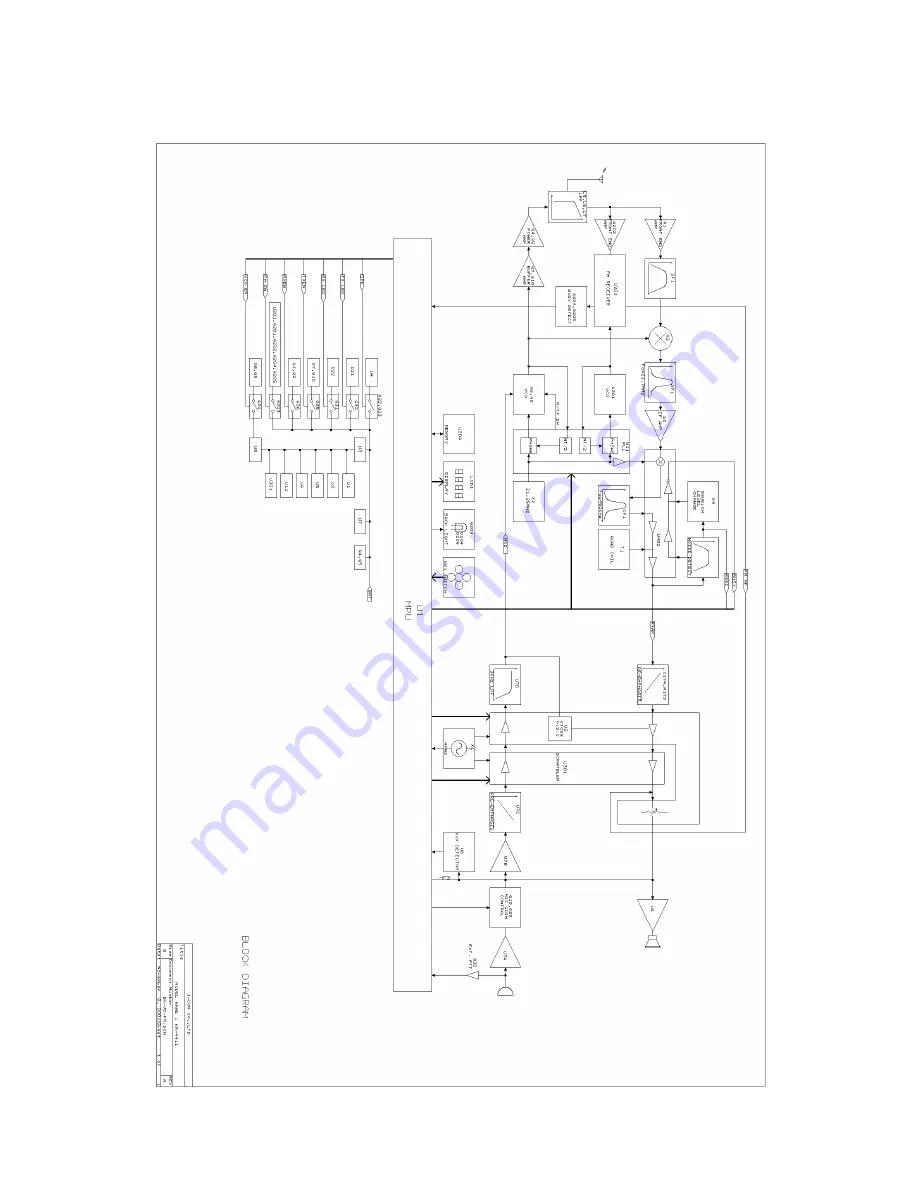 ALAN Electronics Tectalk FM PMR 446 Service Manual Download Page 21