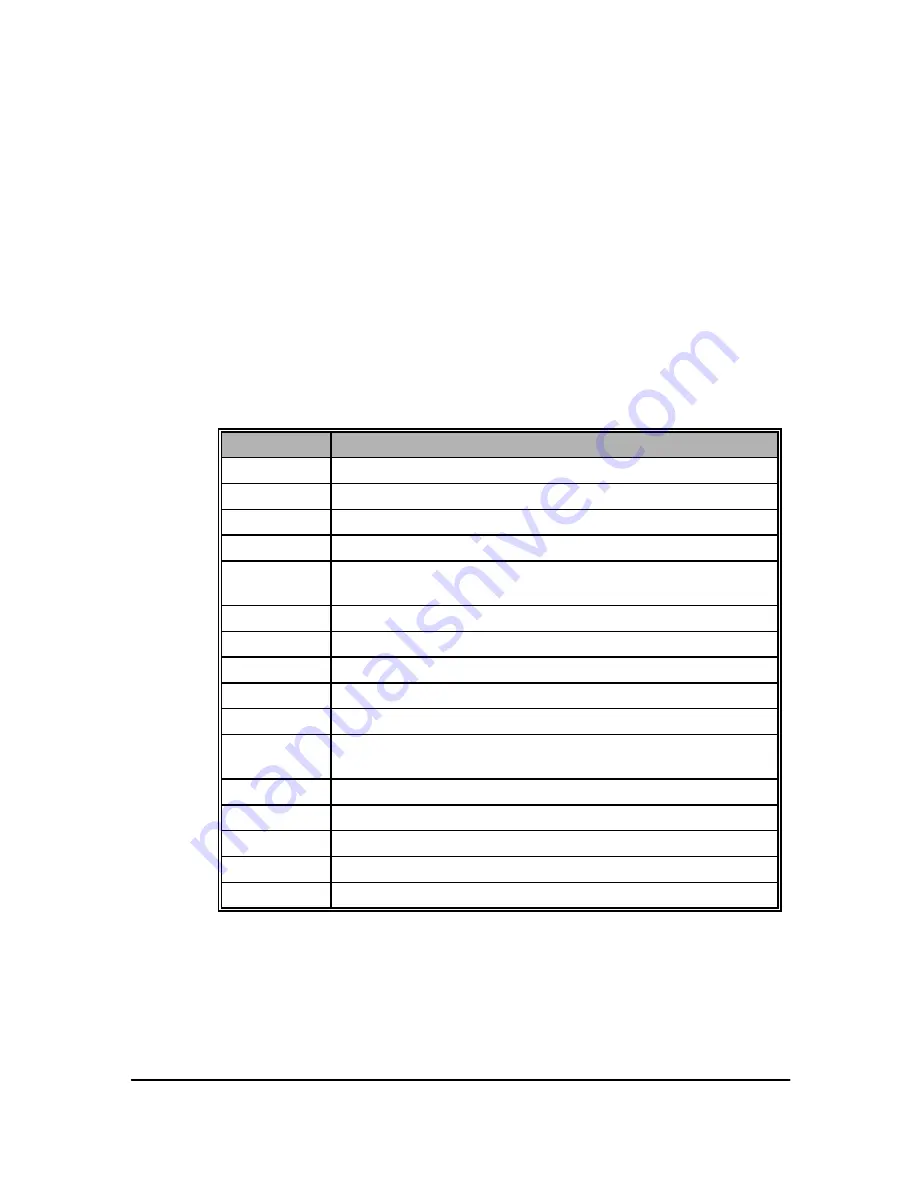 Albatron PM845GE1 User Manual Download Page 24