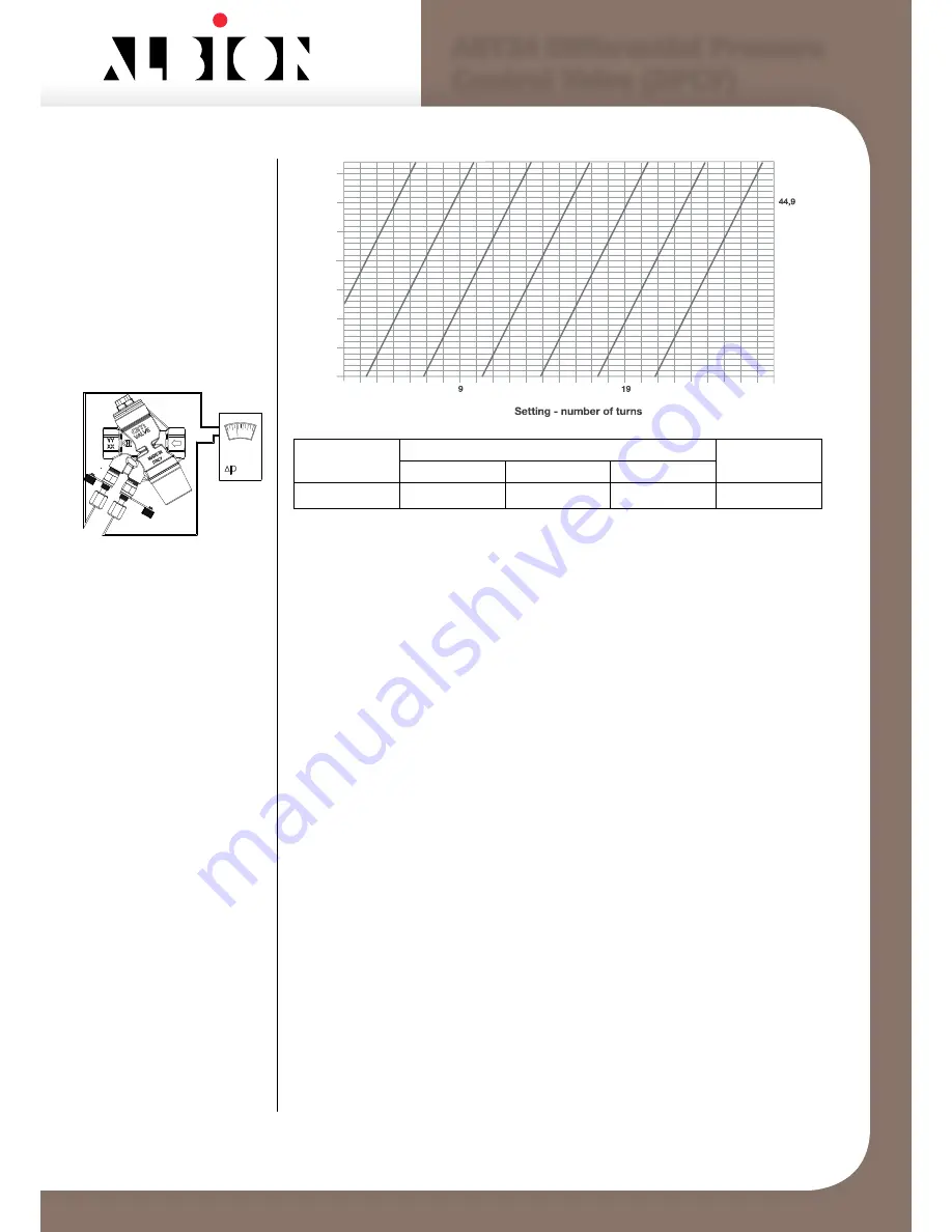 Albion ART24 Technical Data And Installation Instructions Download Page 22