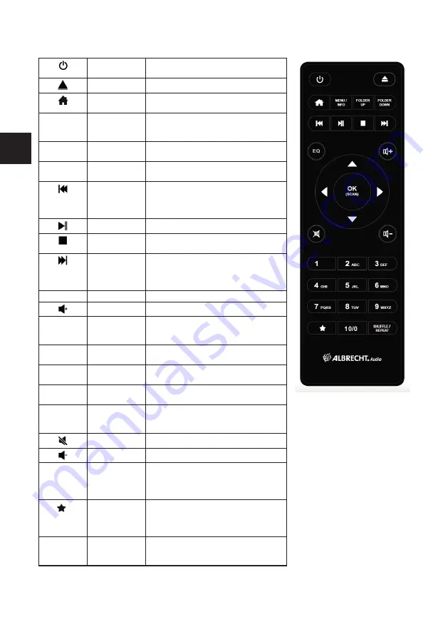 Albrecht Audio DR 890 CD Manual Download Page 64