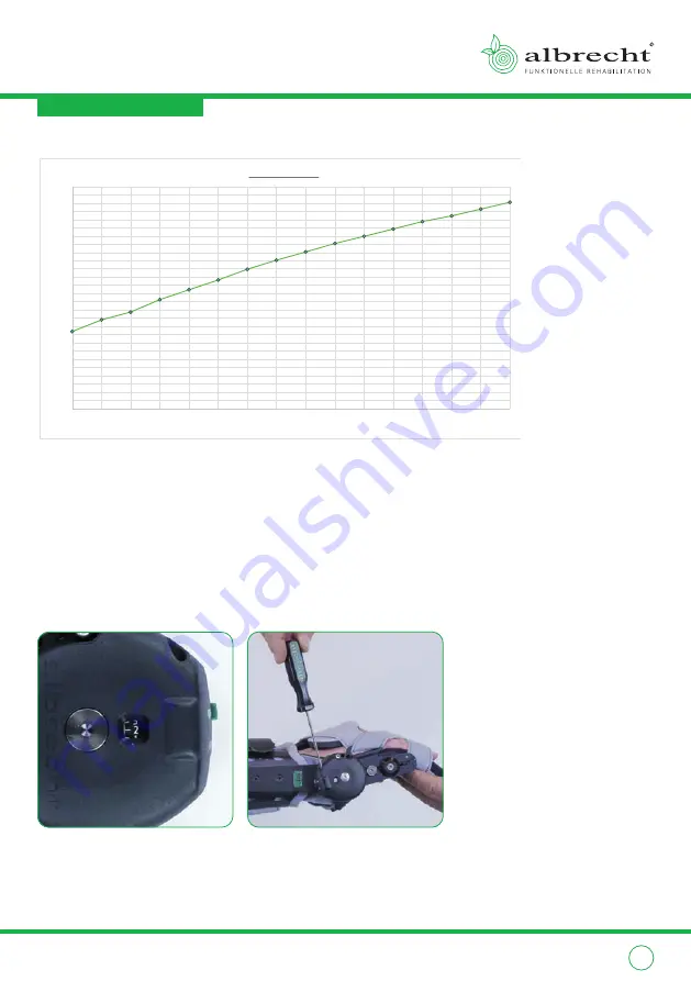 Albrecht CDS WRIST BRACE EXTENSION User Instructions Download Page 25