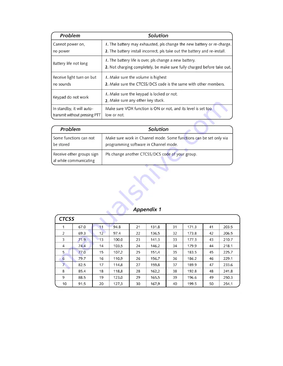 Albrecht DB 270 User Manual Download Page 54