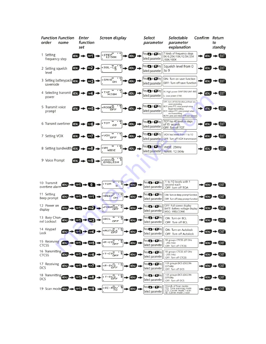 Albrecht DB 270 User Manual Download Page 68