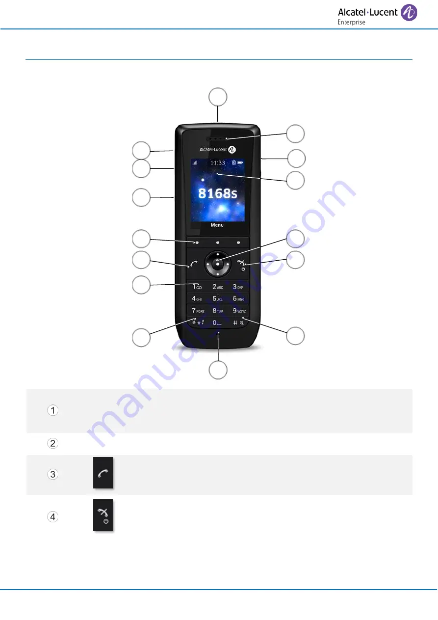 Alcatel-Lucent Enterprise OpenTouch 8158s User Manual Download Page 7